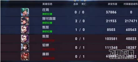 王者荣耀武道会第一怎么打 王者荣耀武道会最强阵容介绍