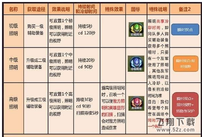 王者荣耀视野照明有什么用 视野照明作用分析 (5)