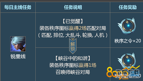 lol胜利勋章怎么获得 胜利勋章获得方法