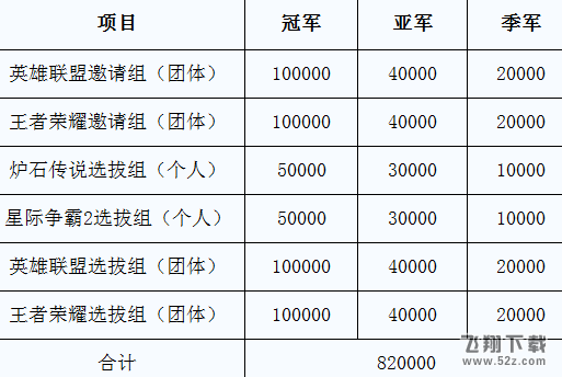 王者荣耀算电子竞技吗 2017年全国电子竞技王者荣耀比赛时间