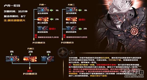 DNF卢克开荒流程 卢克raid副本详细攻略