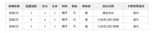 英雄战歌佐佐木卡组怎么搭配 英雄战歌佐佐木卡组搭配详解