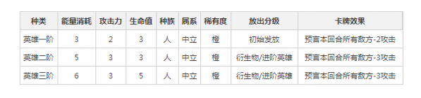 英雄战歌李逵卡组怎么搭配 英雄战歌李逵卡组搭配详解