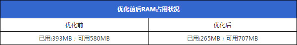 安卓手机很卡怎么办