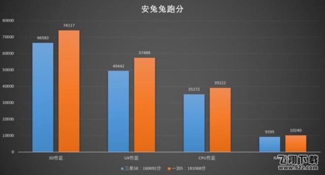 一加5和三星S8哪个好？三星S8与一加5性能区别对比评测