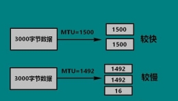 Win10系统mtu值怎么设置修改