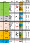 天涯明月刀流行跑商的刷新时间攻略 大佬教你怎么跑商最快最方便