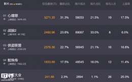 《战狼2》票房突破40亿 堪称华语电影票房奇迹
