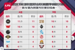 lpl2017夏季赛季后赛赛程时间表一览