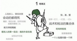 绝地求生吃鸡食物链：你属于第几层？