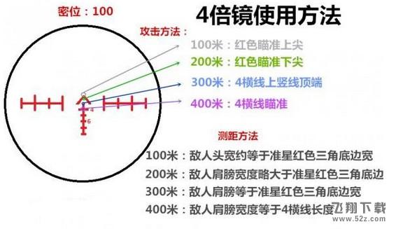 绝地求生大逃杀4倍镜怎么用_绝地求生大逃杀4倍镜使用教程