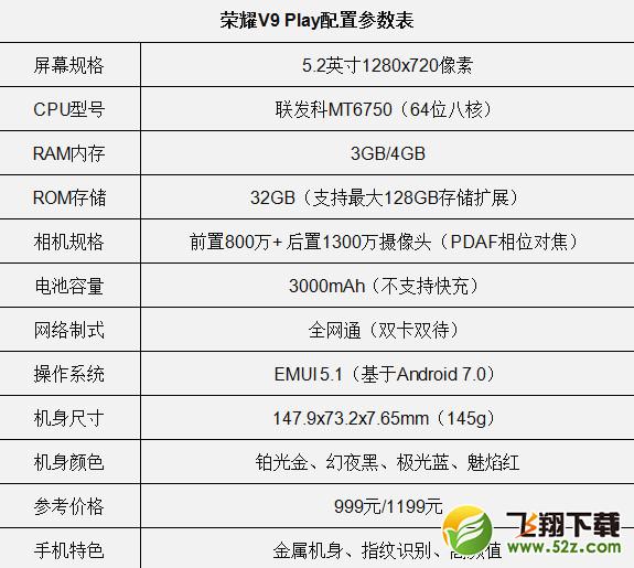 华为荣耀v9play
