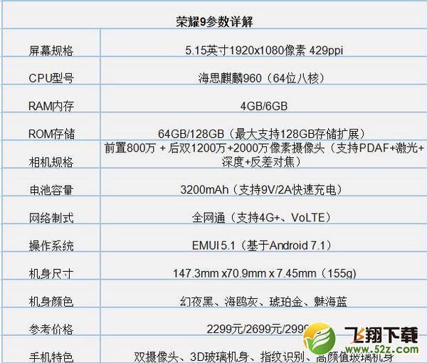 华为荣耀v9play