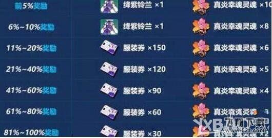 崩坏3疯狂的茶会怎么过_崩坏3疯狂的茶会通关攻略