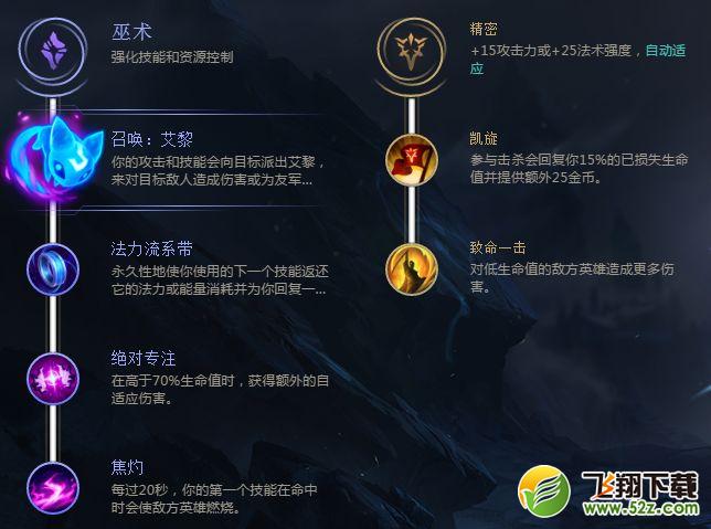 女枪S8天赋加点_lols8好运姐琳天赋符文出装_lol2018赛季赏金猎人天赋符文出装攻略