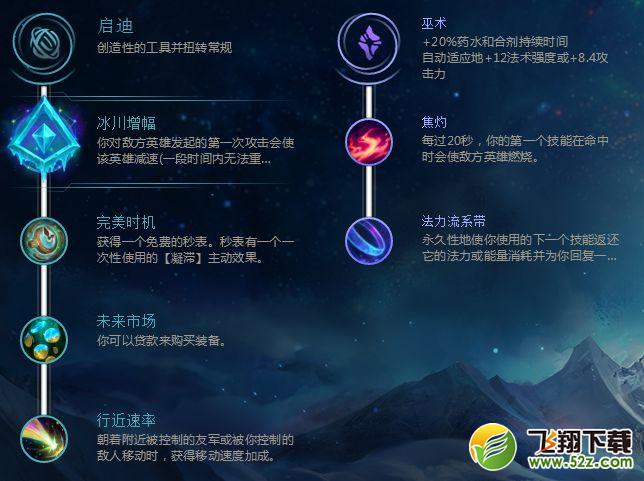 LOLS8辅助巴德天赋加点_LOLS8辅助星界游神怎么出装