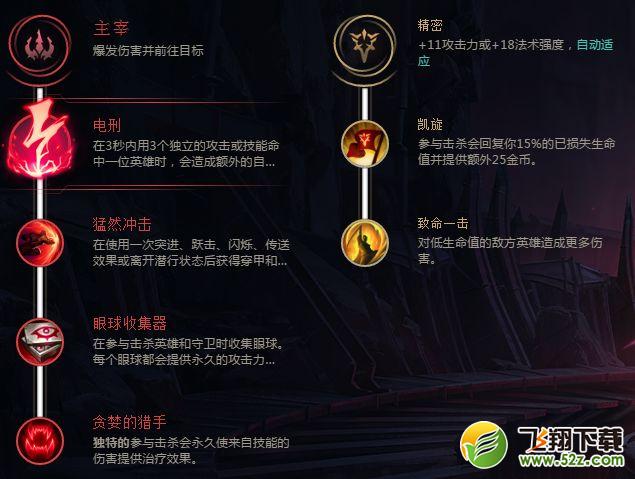 LOLS8中单大虫子天赋加点_LOLS8中单科加斯怎么出装