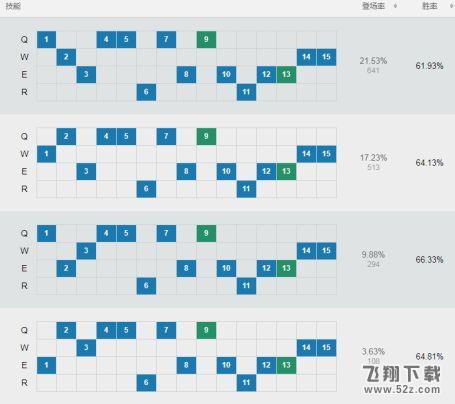 LOLS8上单酒桶天赋加点_LOLS8上单古拉加斯怎么出装