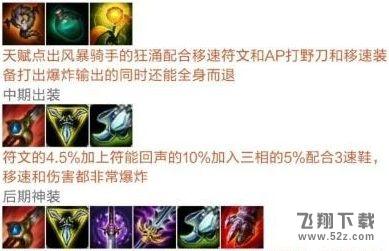 LOLS8打野人马天赋加点_LOLS8打野战争之影怎么出装