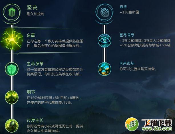 LOLS8辅助石像鬼天赋加点_LOLS8辅助加里奥怎么出装