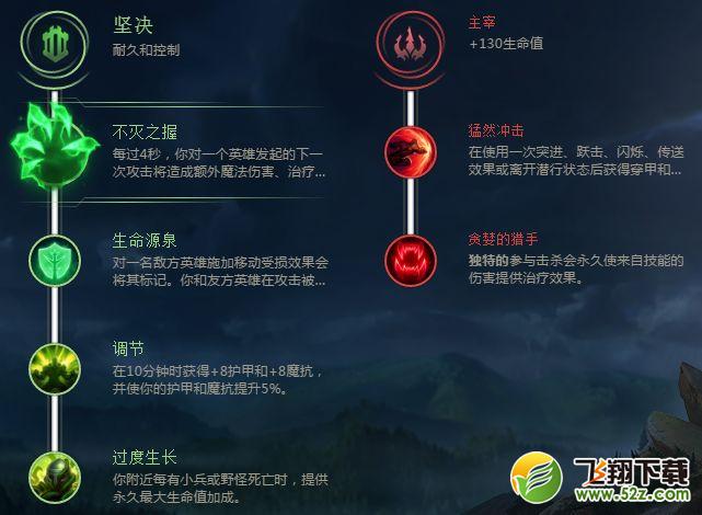 LOLS8上单大树天赋符文搭配_LOLS8上单扭曲树精茂凯怎么出装