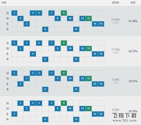 LOLS8扭曲树精茂凯上单基石符文、加点、出装玩法图文攻略