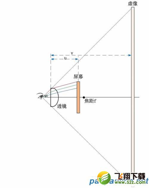 VR透镜的原理 VR透镜是什么