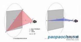 VR视场角是什么 VR视场角是怎么来的