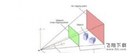 VR相机透视图视口投影开发教程