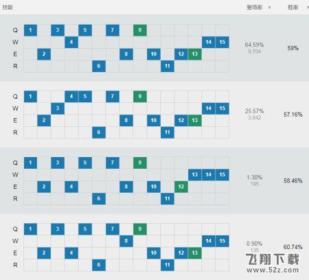 LOLS8打野EZ天赋加点_LOLS8打野探险家怎么出装