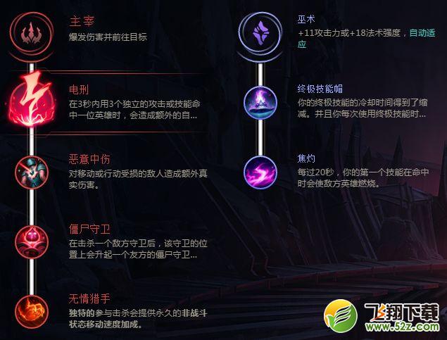 LOLS8中单大头天赋加点_LOLS8中单大发明家怎么出装