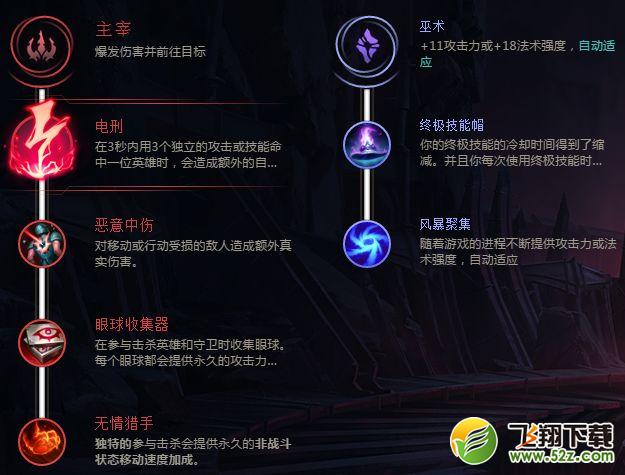 LOLS8中单冰女天赋加点_LOLS8中单丽桑卓怎么出装