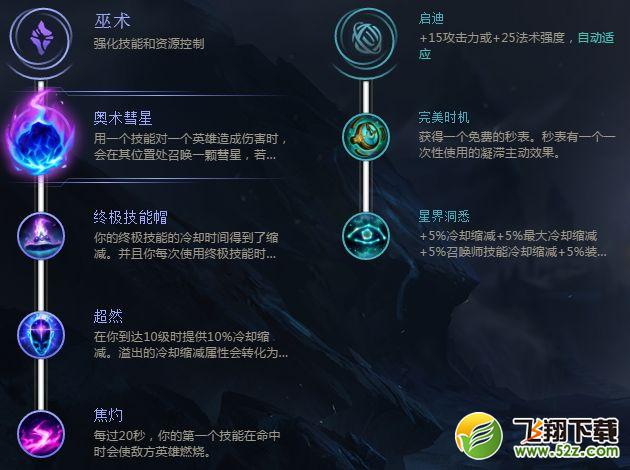 S8基兰天赋加点_lols8时光老人天赋符文出装_lol2018赛季时光守护者天赋符文出装攻略
