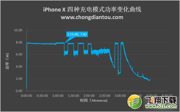 iPhone X充电