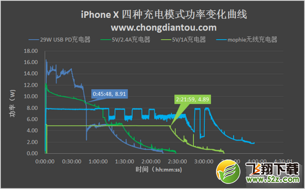 iPhone X充电