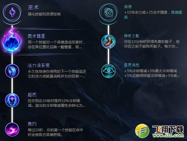 LOLS8中单泽拉斯天赋加点_LOLS8中单远古巫灵怎么出装