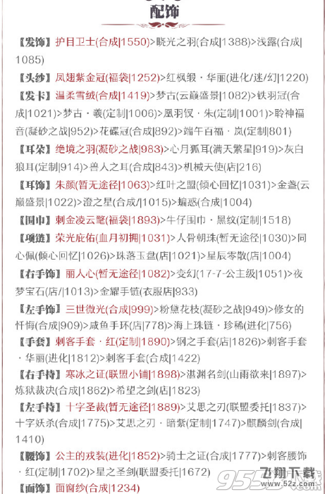 奇迹暖暖卢索城怎么高分搭配_奇迹暖暖卢索城s高分搭配推荐