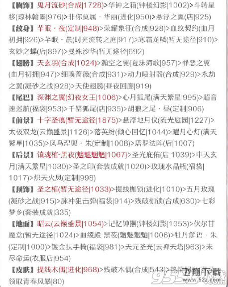 奇迹暖暖卢索城怎么高分搭配_奇迹暖暖卢索城s高分搭配推荐