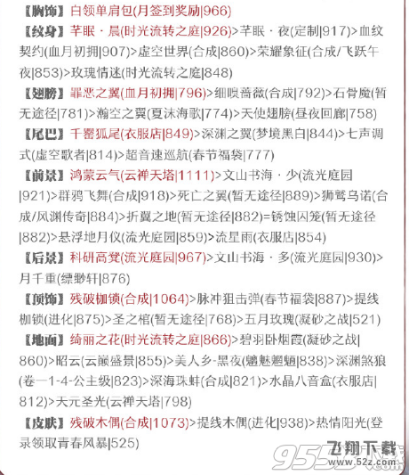 奇迹暖暖低调的晚宴装扮怎么搭配_奇迹暖暖低调的晚宴装扮高分搭配推荐