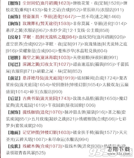 奇迹暖暖7号基地怎么搭配_奇迹暖暖7号基地高分搭配攻略