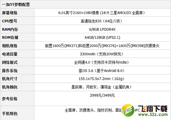 一加5t和vivo x20哪个好_一加5t和vivo x20对比评测