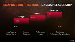 AMD Navi显卡性能参数详解