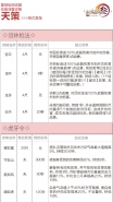 剑网3重制版12.21四测技改详情汇总 全门派四测技改图文介绍