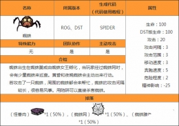 饥荒蜘蛛怎么打 饥荒蜘蛛打法攻略