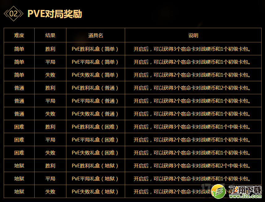 dnf宿命卡之战攻略_卡牌获得_卡牌合成_卡牌设置_对战说明_对战奖励