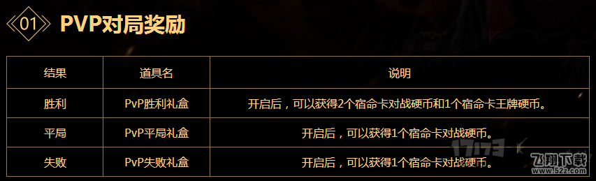 dnf宿命卡之战攻略_卡牌获得_卡牌合成_卡牌设置_对战说明_对战奖励