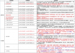 剑网3重制版公测活动