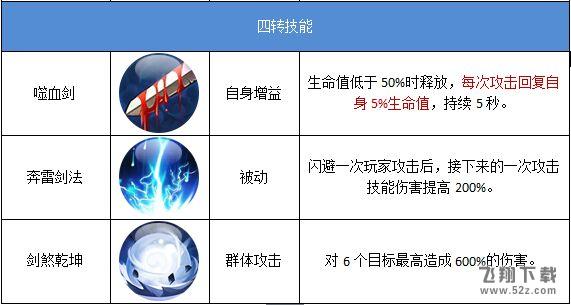 百战天下H5【剑客】职业技能图文详解！