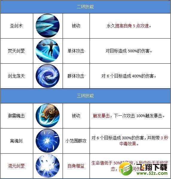百战天下H5【剑客】职业技能图文详解！