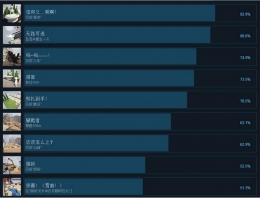 人类一败涂地全成就解锁完成攻略